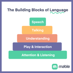 Copy of Building blocks of language