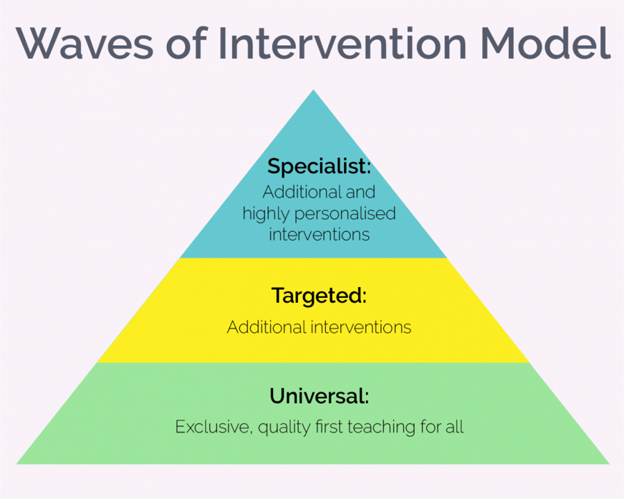 A Guide to Teaching Vocabulary