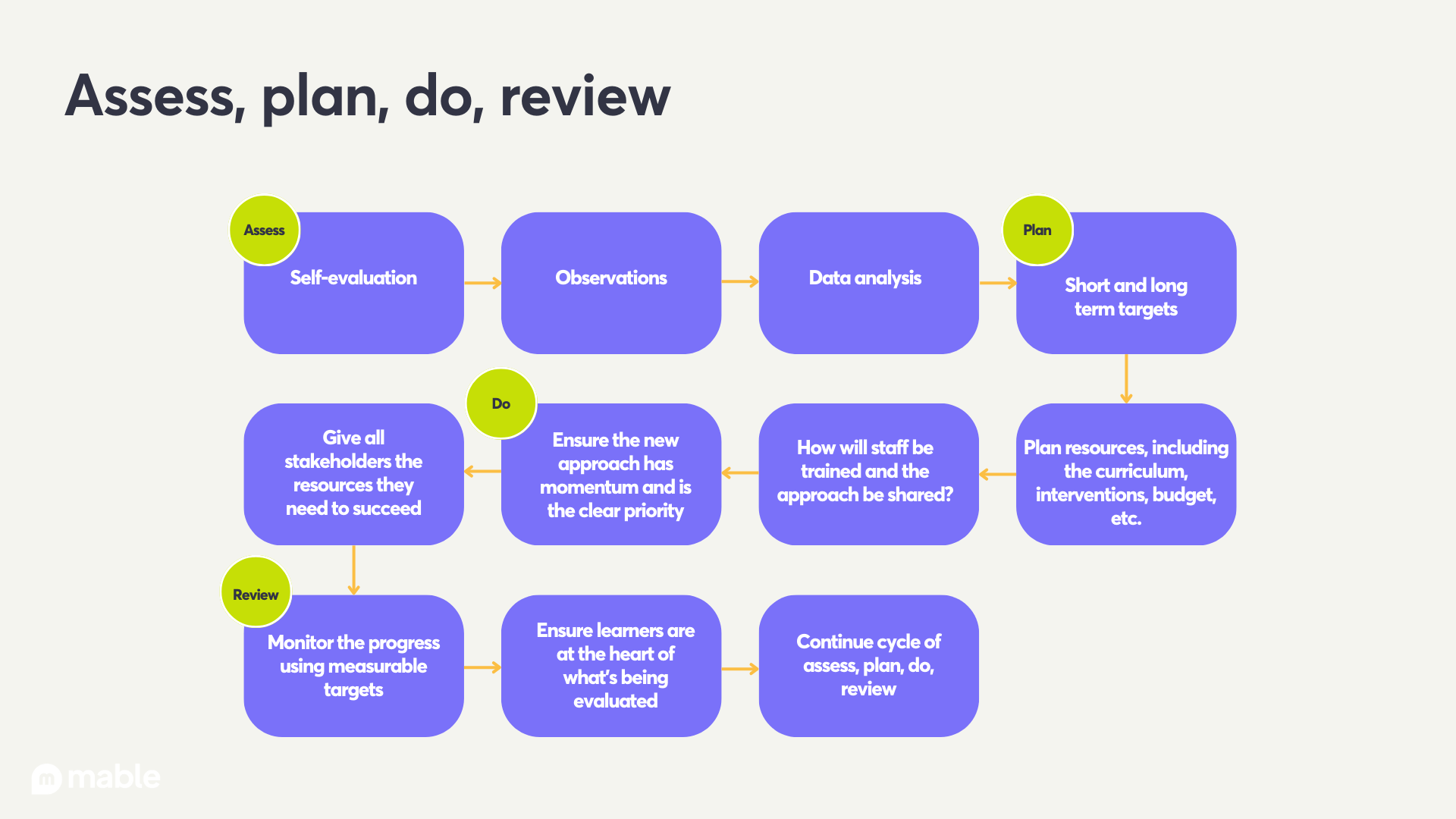 The Strategic Case for MATs (3)